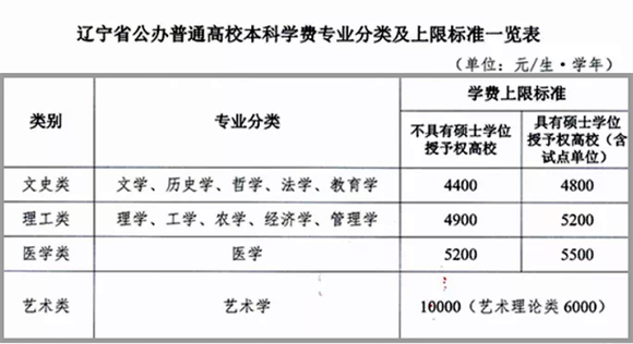 美术艺考培训
