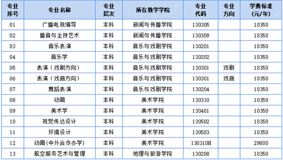 黄冈师范学院2023年艺术类专业招生简章