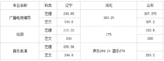 今天报考渤海大学金融专业的考题比去年难吗
