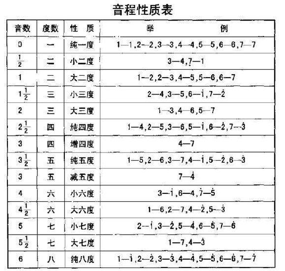 乐理教学中音乐作品的旋律本论文免费优秀的