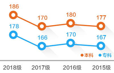成绩图